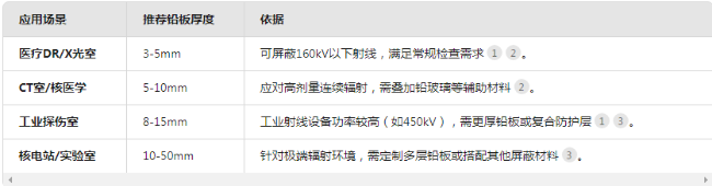 资阳电动防辐射铅门